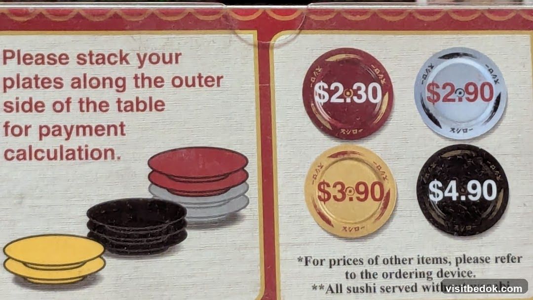 Sushi Plate Pricing