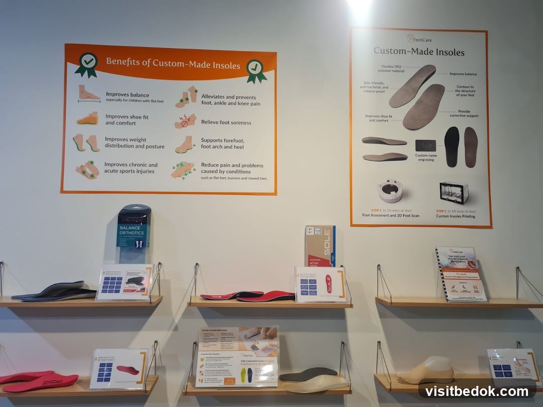 Custom Insoles Display