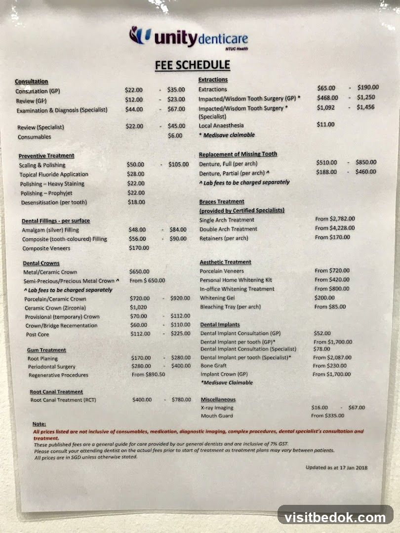 Unity Denticare Fee Schedule