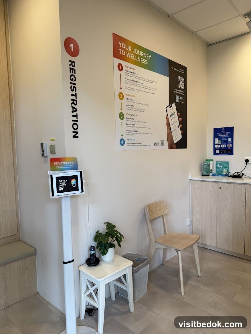 Wellness Journey Information