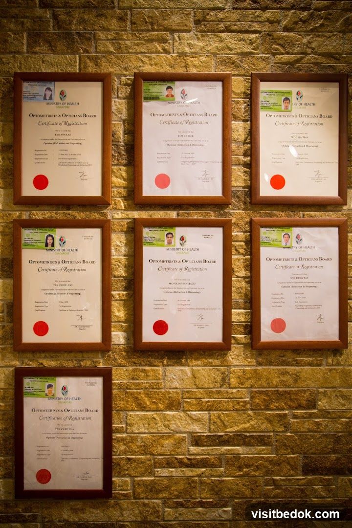Certificates of Registration