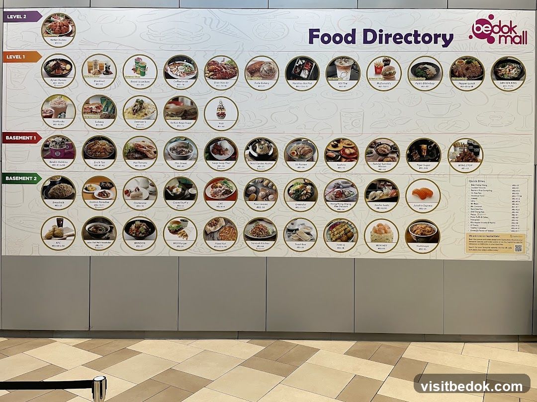 Food Directory