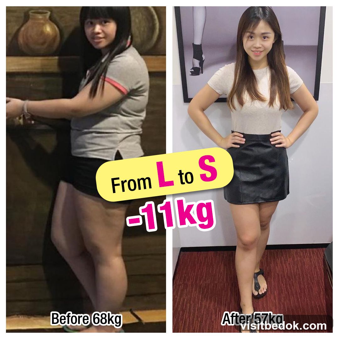 Weight Loss Before and After