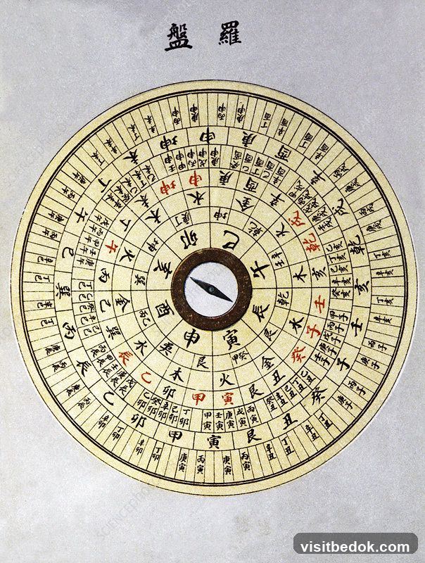 Chinese Compass