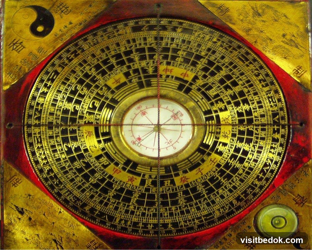 Chinese Feng Shui Compass