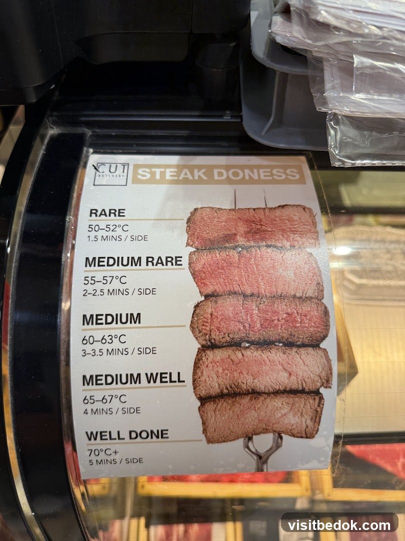 Steak Doneness Guide