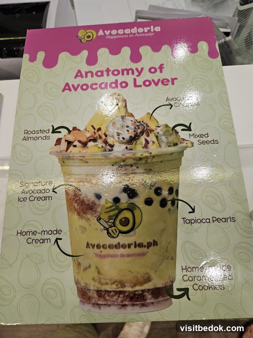 Avocado Lover Drink Anatomy
